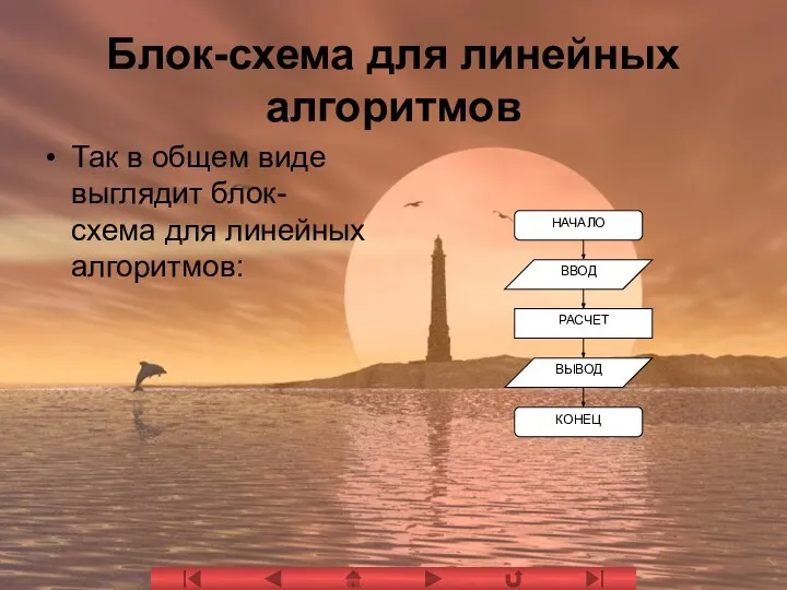 Блок-схема для линейных алгоритмов Так в общем виде выглядит блок-схема для линейных алгоритмов: