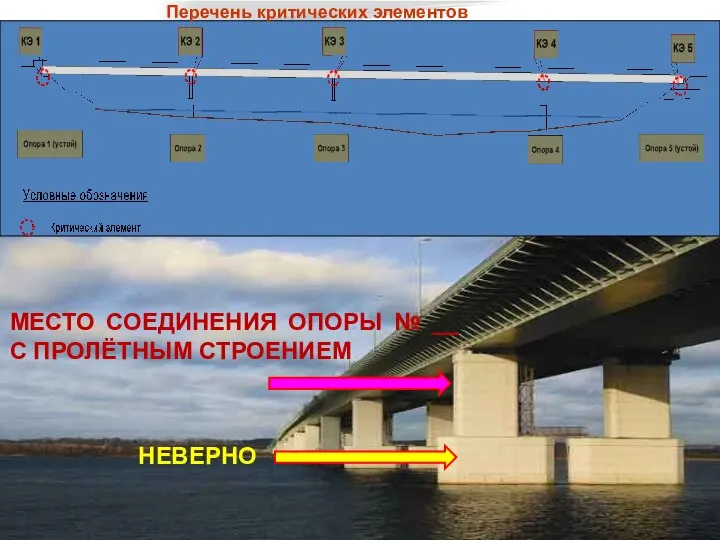 Перечень критических элементов НЕВЕРНО МЕСТО СОЕДИНЕНИЯ ОПОРЫ № __ С ПРОЛЁТНЫМ СТРОЕНИЕМ