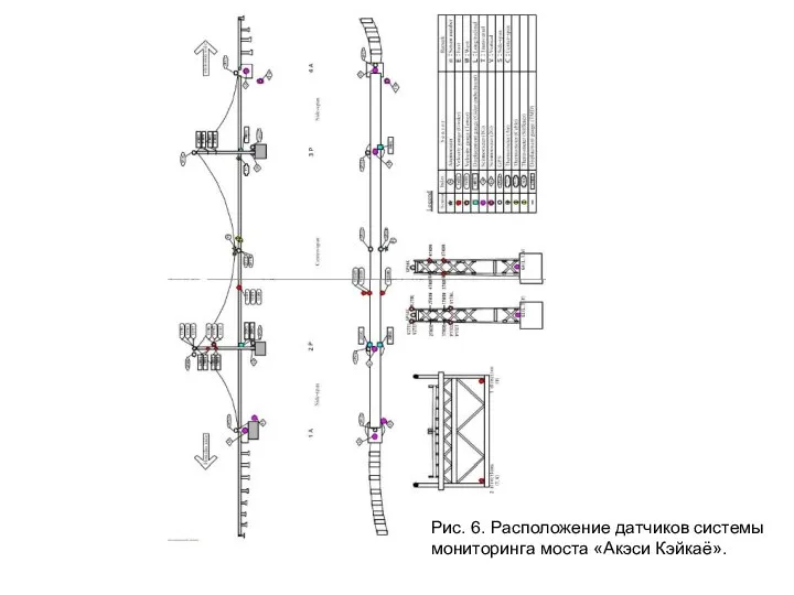 Рис. 6. Расположение датчиков системы мониторинга моста «Акэси Кэйкаё».