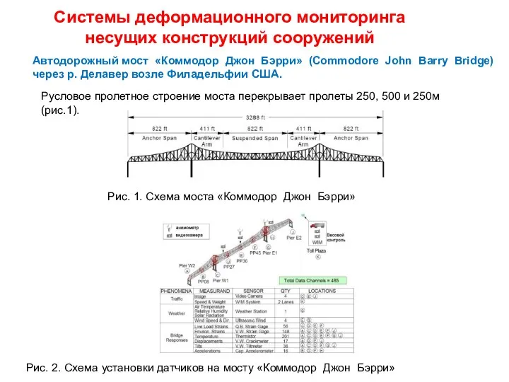 Системы деформационного мониторинга несущих конструкций сооружений Автодорожный мост «Коммодор Джон Бэрри»