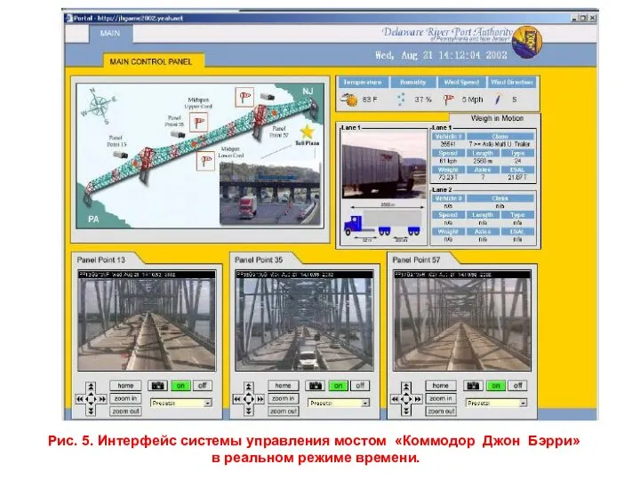 Рис. 5. Интерфейс системы управления мостом «Коммодор Джон Бэрри» в реальном режиме времени.