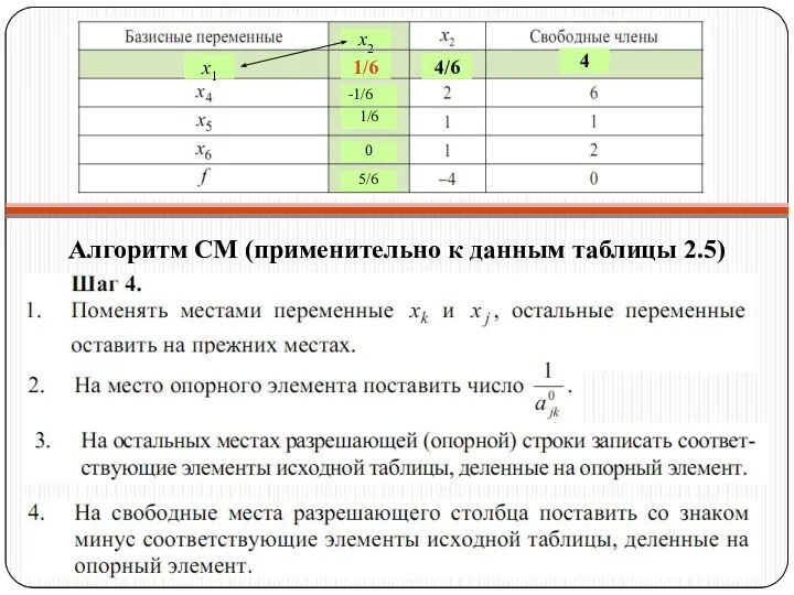 Алгоритм СМ (применительно к данным таблицы 2.5) x1 x2 1/6 4/6 4 -1/6 1/6 0 5/6