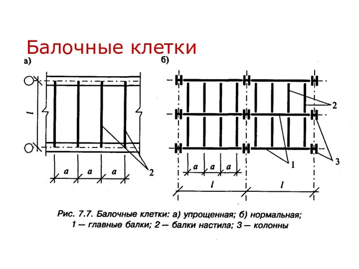 Балочные клетки