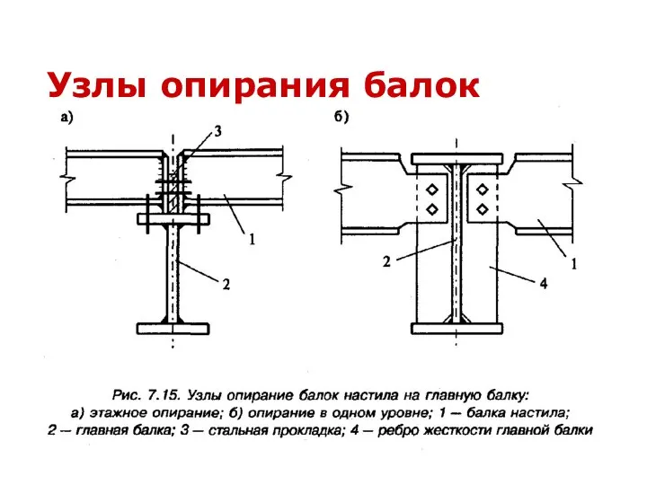 Узлы опирания балок