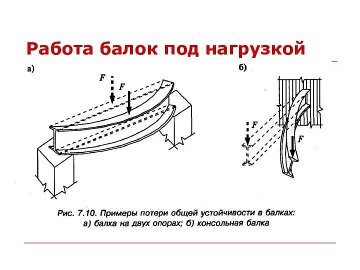 Работа балок под нагрузкой