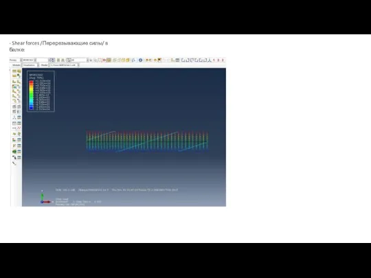 - Shear forces /Перерезывающие силы/ в балке: