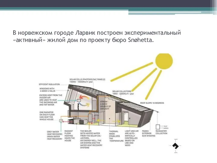 В норвежском городе Ларвик построен экспериментальный «активный» жилой дом по проекту бюро Snøhetta.