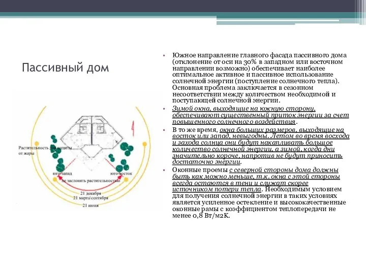 Пассивный дом Южное направление главного фасада пассивного дома (отклонение от оси