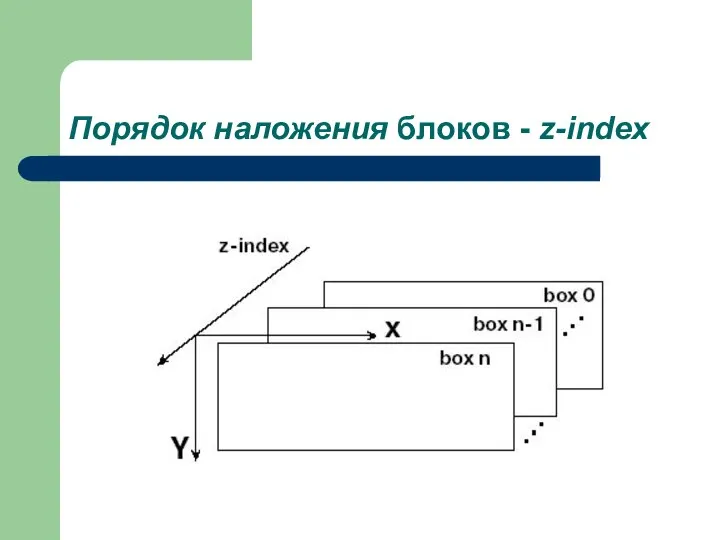 Порядок наложения блоков - z-index