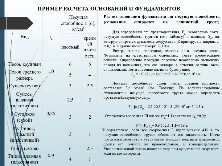 ПРИМЕР РАСЧЕТА ОСНОВАНИЙ И ФУНДАМЕНТОВ Расчет основания фундамента на несущую способность