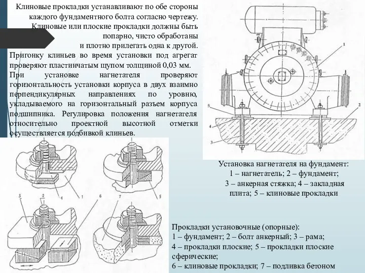 Установка нагнетателя на фундамент: 1 – нагнетатель; 2 – фундамент; 3