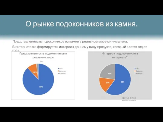 О рынке подоконников из камня. Представленность подоконников из камня в реальном