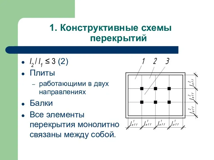 1. Конструктивные схемы перекрытий l2 / l1 ≤ 3 (2) Плиты