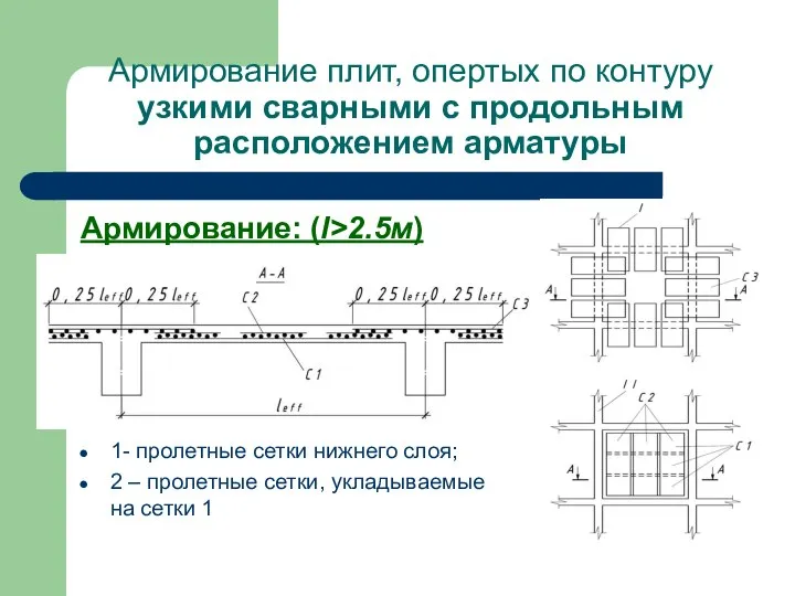 Армирование плит, опертых по контуру узкими сварными с продольным расположением арматуры