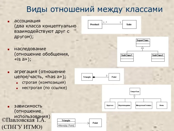 ©Павловская Т.А. (СПбГУ ИТМО) Виды отношений между классами ассоциация (два класса