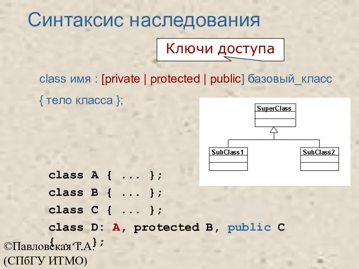 ©Павловская Т.А. (СПбГУ ИТМО) Синтаксис наследования class имя : [private |