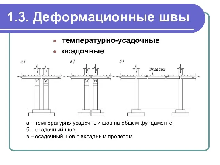 1.3. Деформационные швы температурно-усадочные осадочные а – температурно-усадочный шов на общем