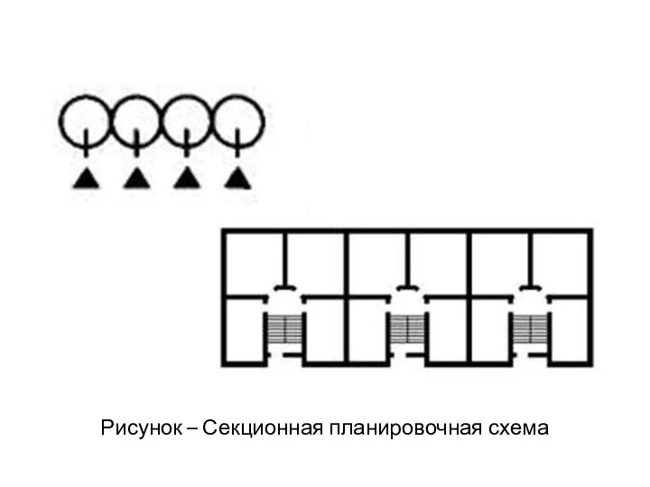 Рисунок – Секционная планировочная схема