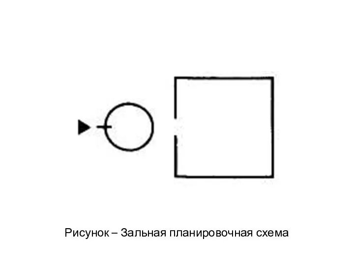 Рисунок – Зальная планировочная схема