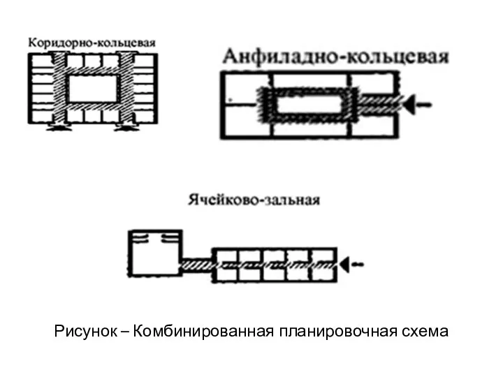 Рисунок – Комбинированная планировочная схема