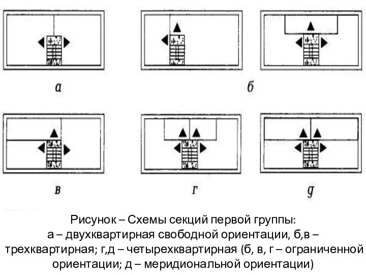 Рисунок – Схемы секций первой группы: а – двухквартирная свободной ориентации,