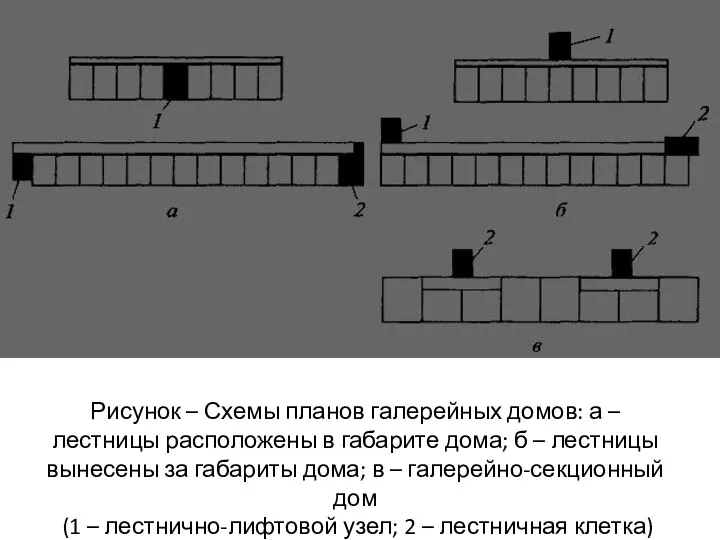 Рисунок – Схемы планов галерейных домов: а – лестницы расположены в