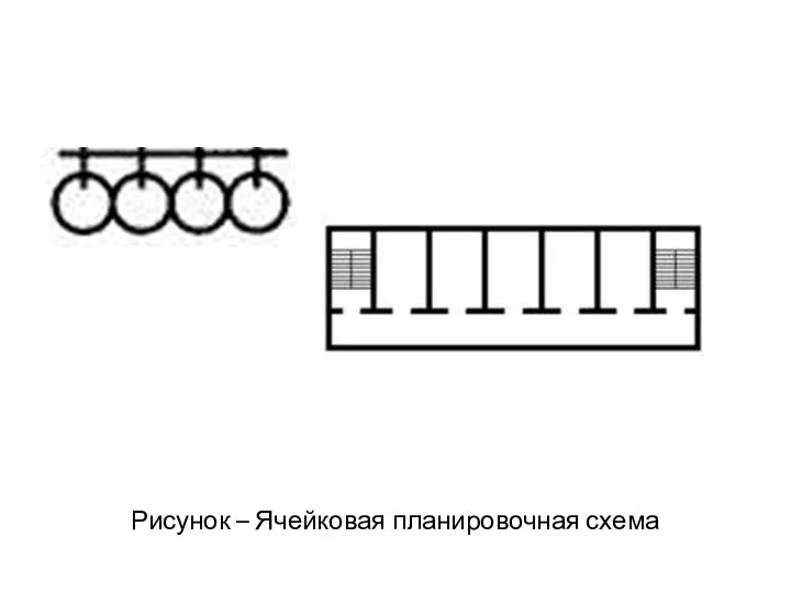 Рисунок – Ячейковая планировочная схема