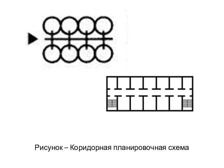 Рисунок – Коридорная планировочная схема