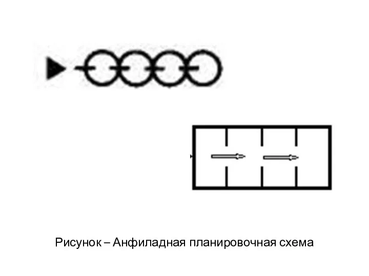 Рисунок – Анфиладная планировочная схема