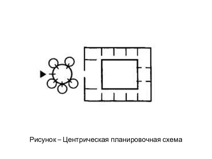 Рисунок – Центрическая планировочная схема