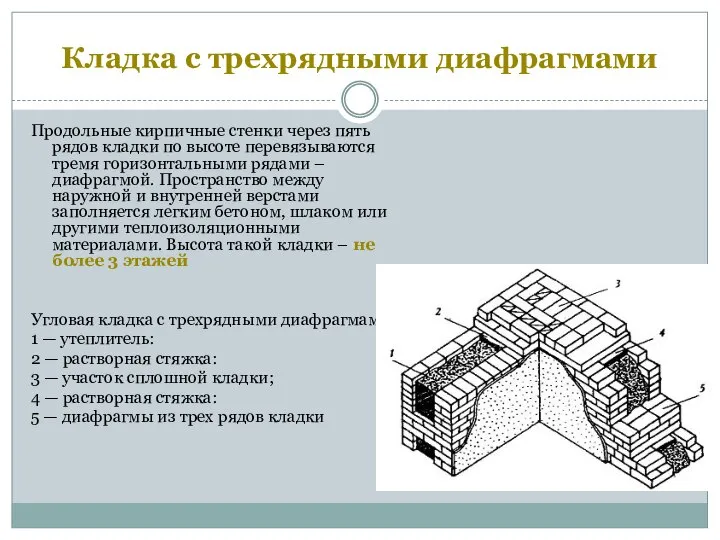 Кладка с трехрядными диафрагмами Продольные кирпичные стенки через пять рядов кладки