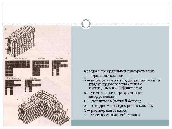 Кладка с трехрядными диафрагмами: а — фрагмент кладки; б — порядковая