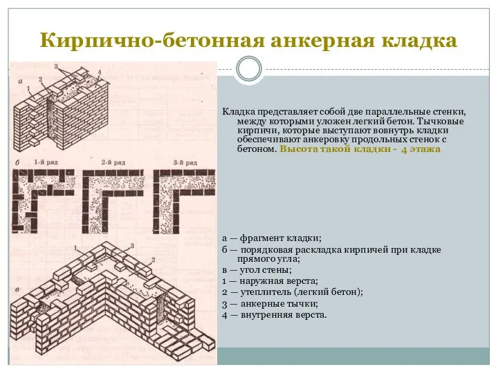 Кирпично-бетонная анкерная кладка Кладка представляет собой две параллельные стенки, между которыми