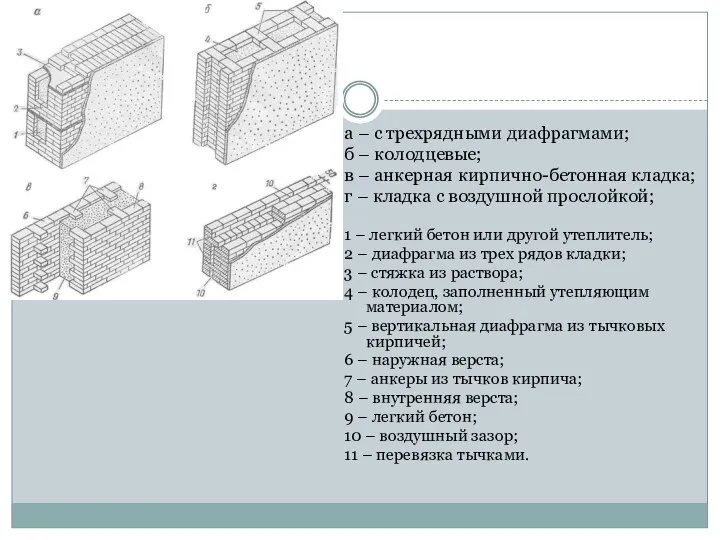 а – с трехрядными диафрагмами; б – колодцевые; в – анкерная