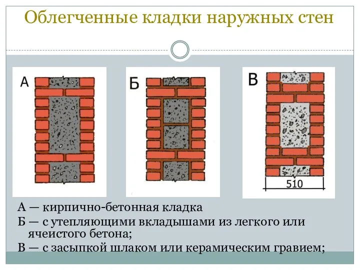 Облегченные кладки наружных стен А — кирпично-бетонная кладка Б — с