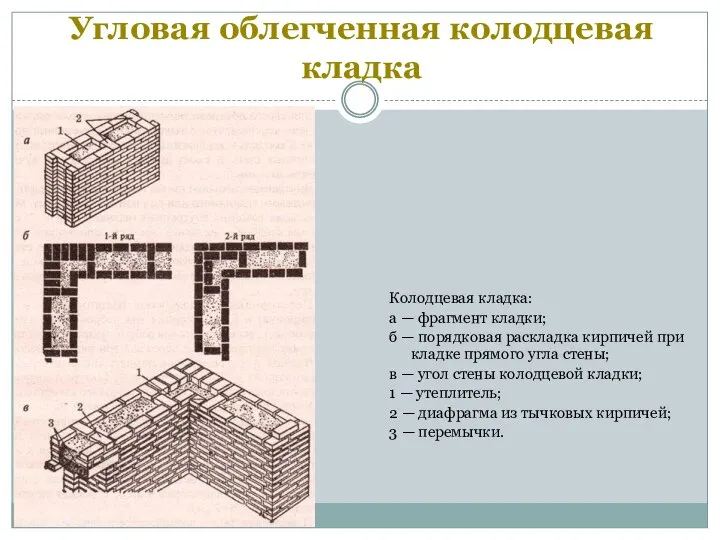 Угловая облегченная колодцевая кладка Колодцевая кладка: а — фрагмент кладки; б