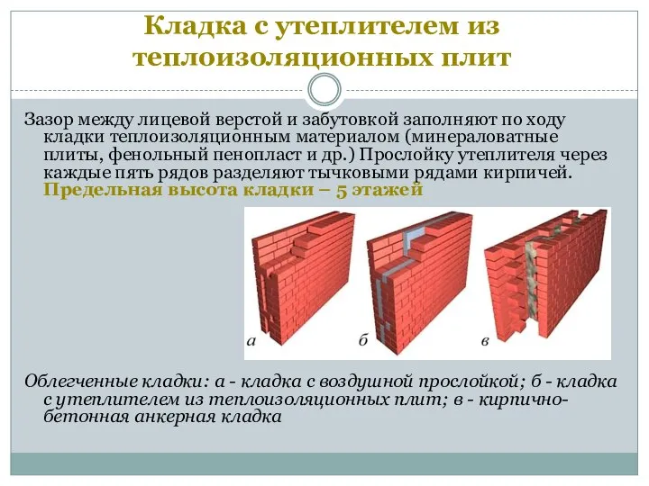 Кладка с утеплителем из теплоизоляционных плит Зазор между лицевой верстой и