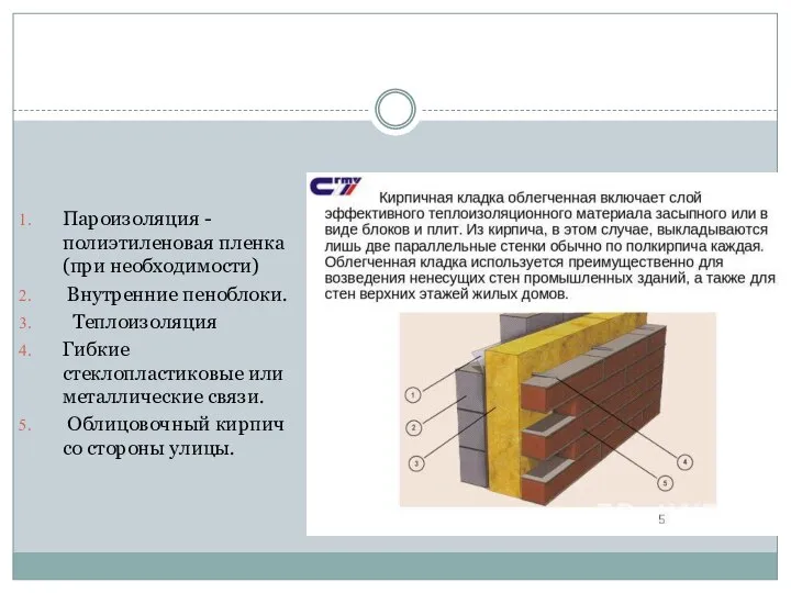 Пароизоляция - полиэтиленовая пленка (при необходимости) Внутренние пеноблоки. Теплоизоляция Гибкие стеклопластиковые