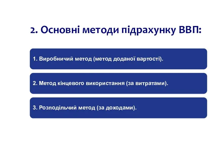 2. Основні методи підрахунку ВВП: 1. Виробничий метод (метод доданої вартості).