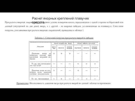 При расчете якорных закреплений определяют усилие в якорном канате, передающееся с