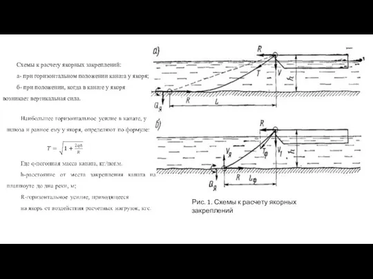 Схемы к расчету якорных закреплений: а- при горизонтальном положении каната у