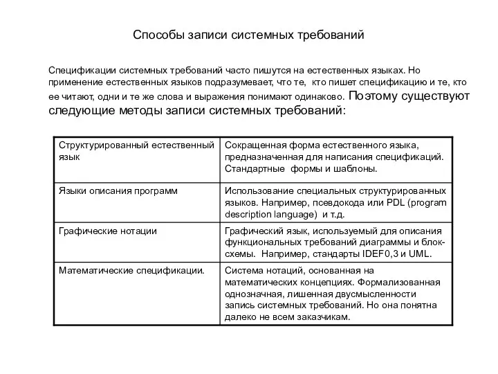 Способы записи системных требований Спецификации системных требований часто пишутся на естественных