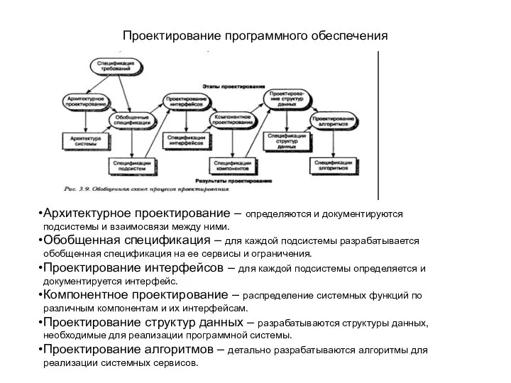 Проектирование программного обеспечения Архитектурное проектирование – определяются и документируются подсистемы и