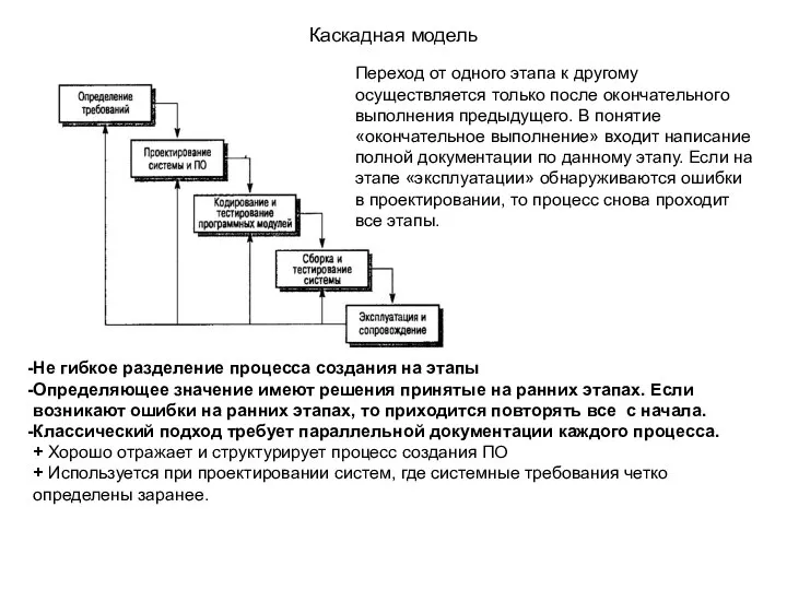 Каскадная модель Не гибкое разделение процесса создания на этапы Определяющее значение