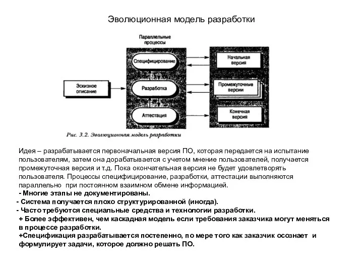 Эволюционная модель разработки Идея – разрабатывается первоначальная версия ПО, которая передается