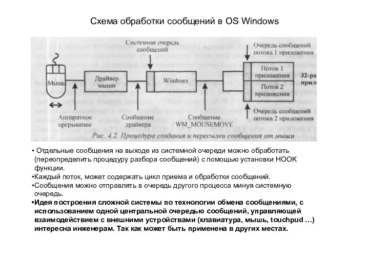 Схема обработки сообщений в OS Windows Отдельные сообщения на выходе из