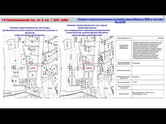 1-й Николощеповский пер., вл. 6, стр. 1. ЦАО, Арбат «Правила землепользования