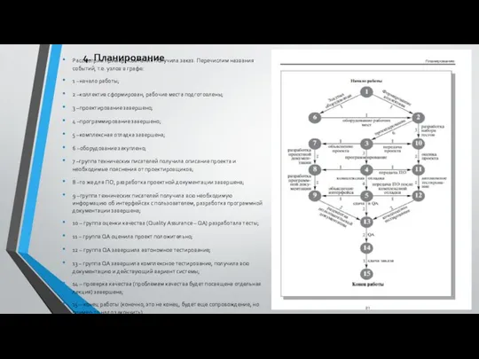 4. Планирование Рассмотрим пример. Компания получила заказ. Перечислим названия событий, т.е.