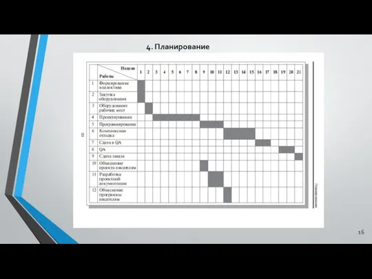 4. Планирование