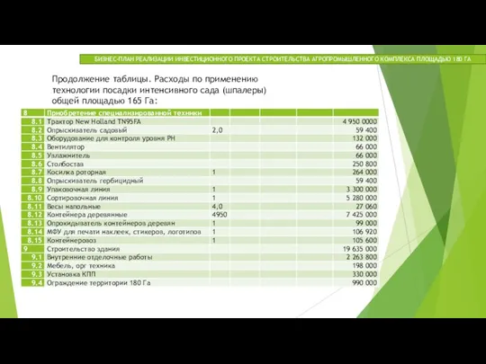 БИЗНЕС-ПЛАН РЕАЛИЗАЦИИ ИНВЕСТИЦИОННОГО ПРОЕКТА СТРОИТЕЛЬСТВА АГРОПРОМЫШЛЕННОГО КОМПЛЕКСА ПЛОЩАДЬЮ 180 ГА Продолжение